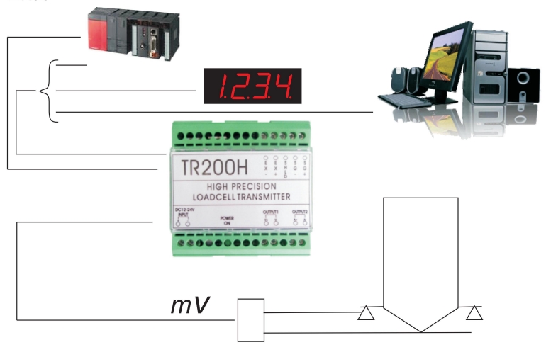模拟式称重信号变送器TR200H