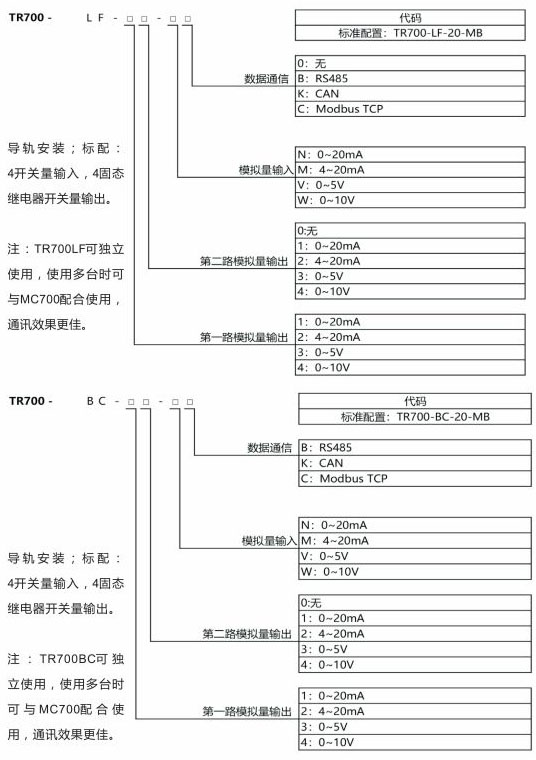 动态称重模块TR700-LF、TR700-BC