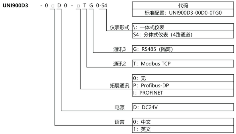 UNI900D3 数字化称重仪表UNI900D3