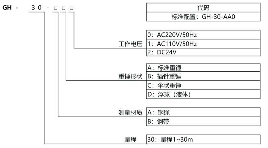 重锤式料位计