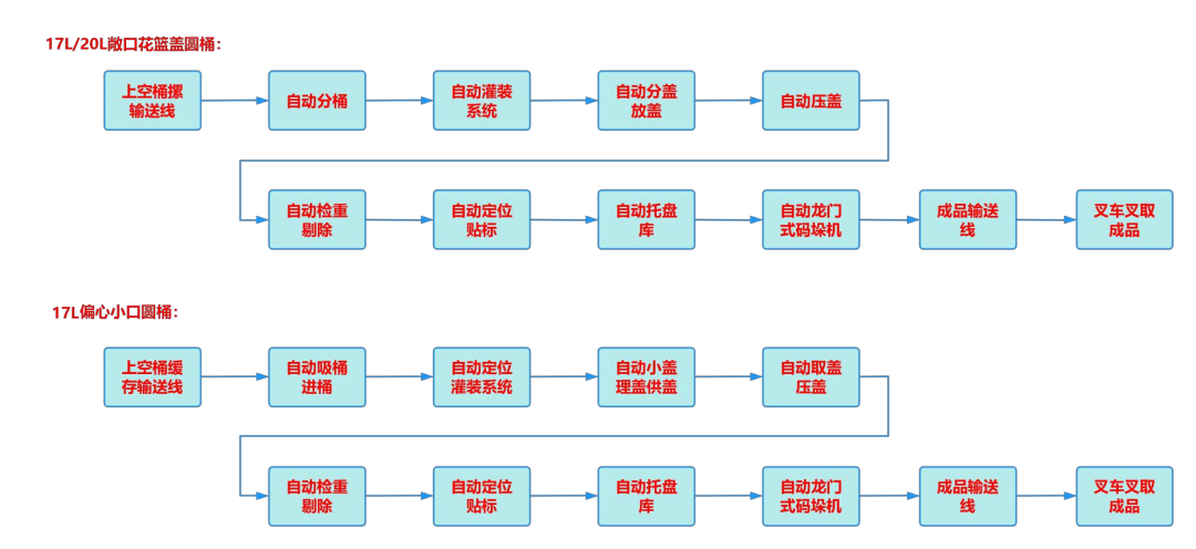 热烈祝贺我司与奔腾漆业达成合作协议 热烈祝贺我司与奔腾漆业达成合作协议
